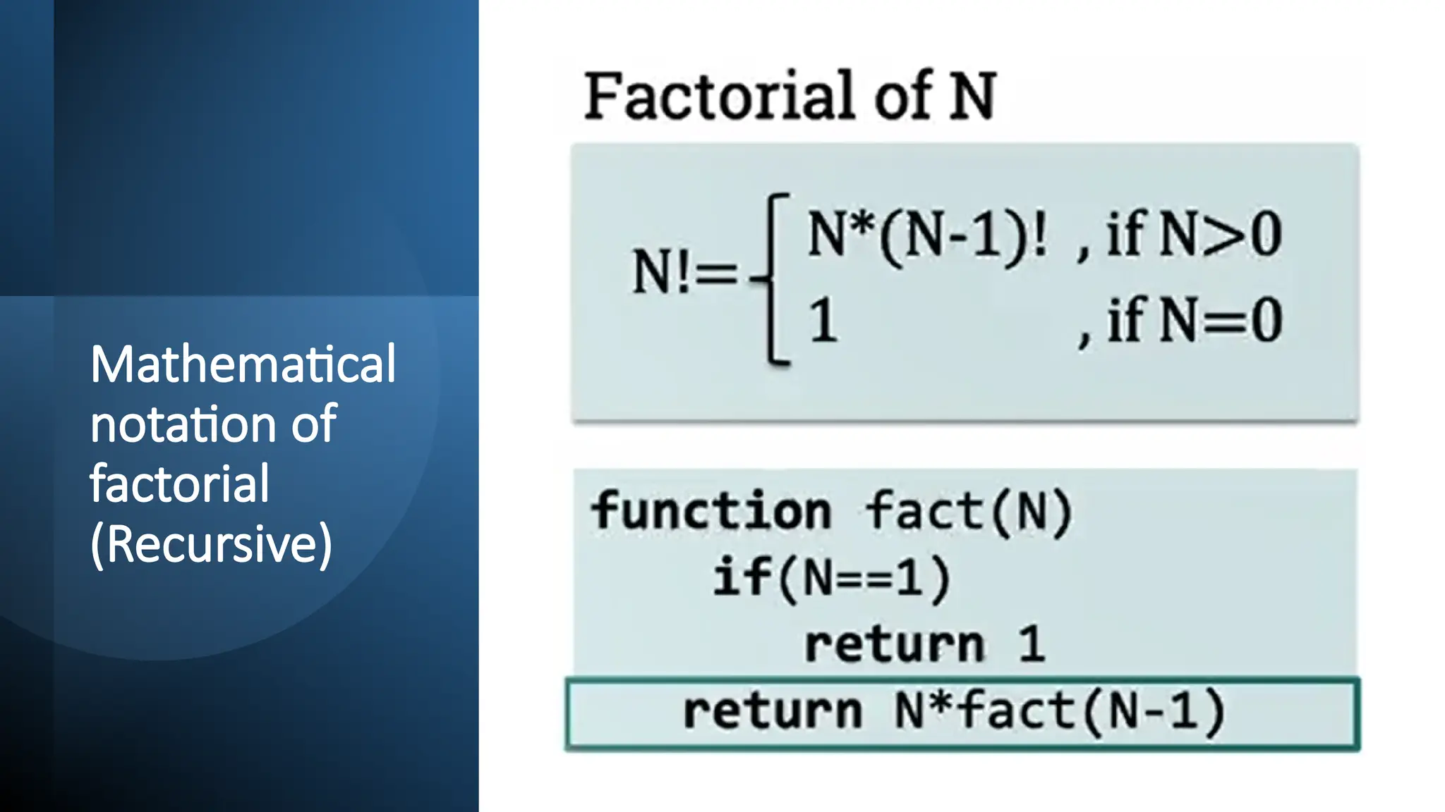 Mathematical
notation of
factorial
(Recursive)
 