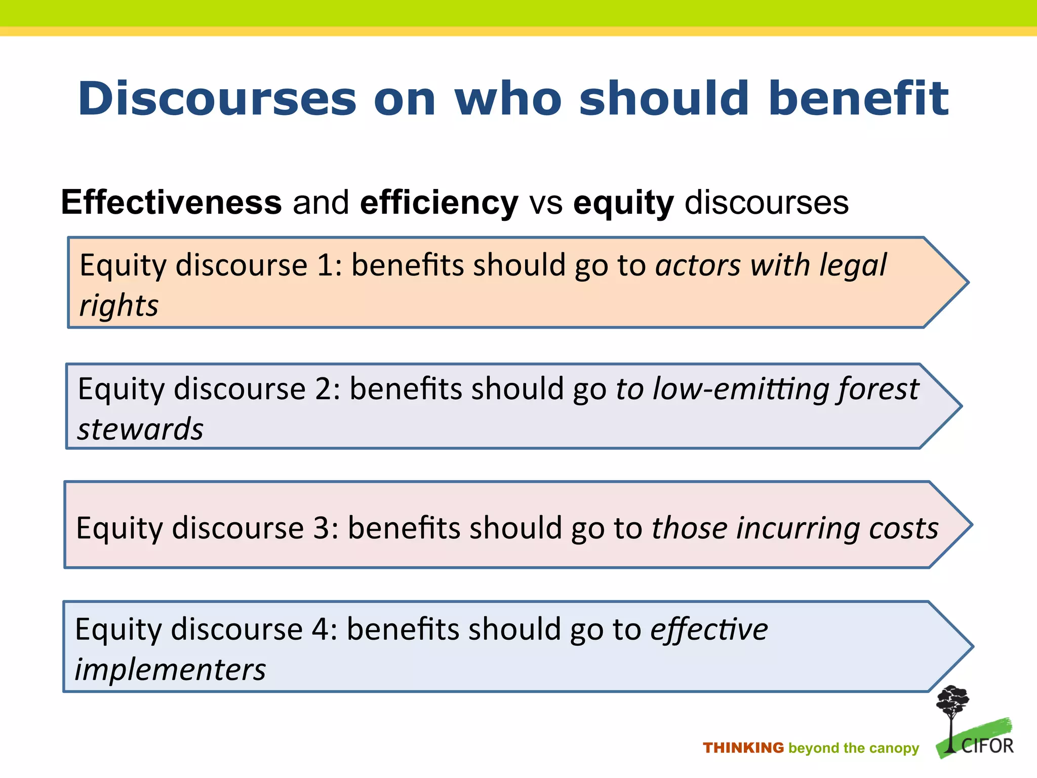 Discourses on who should benefit
Effectiveness and efficiency vs equity discourses
Equity
discourse
1:
benefits
should
go
to
actors
with
legal
rights
Equity
discourse
2:
benefits
should
go
to
low-‐emi0ng
forest
stewards
Equity
discourse
3:
benefits
should
go
to
those
incurring
costs
Equity
discourse
4:
benefits
should
go
to
effec6ve
implementers
THINKING beyond the canopy