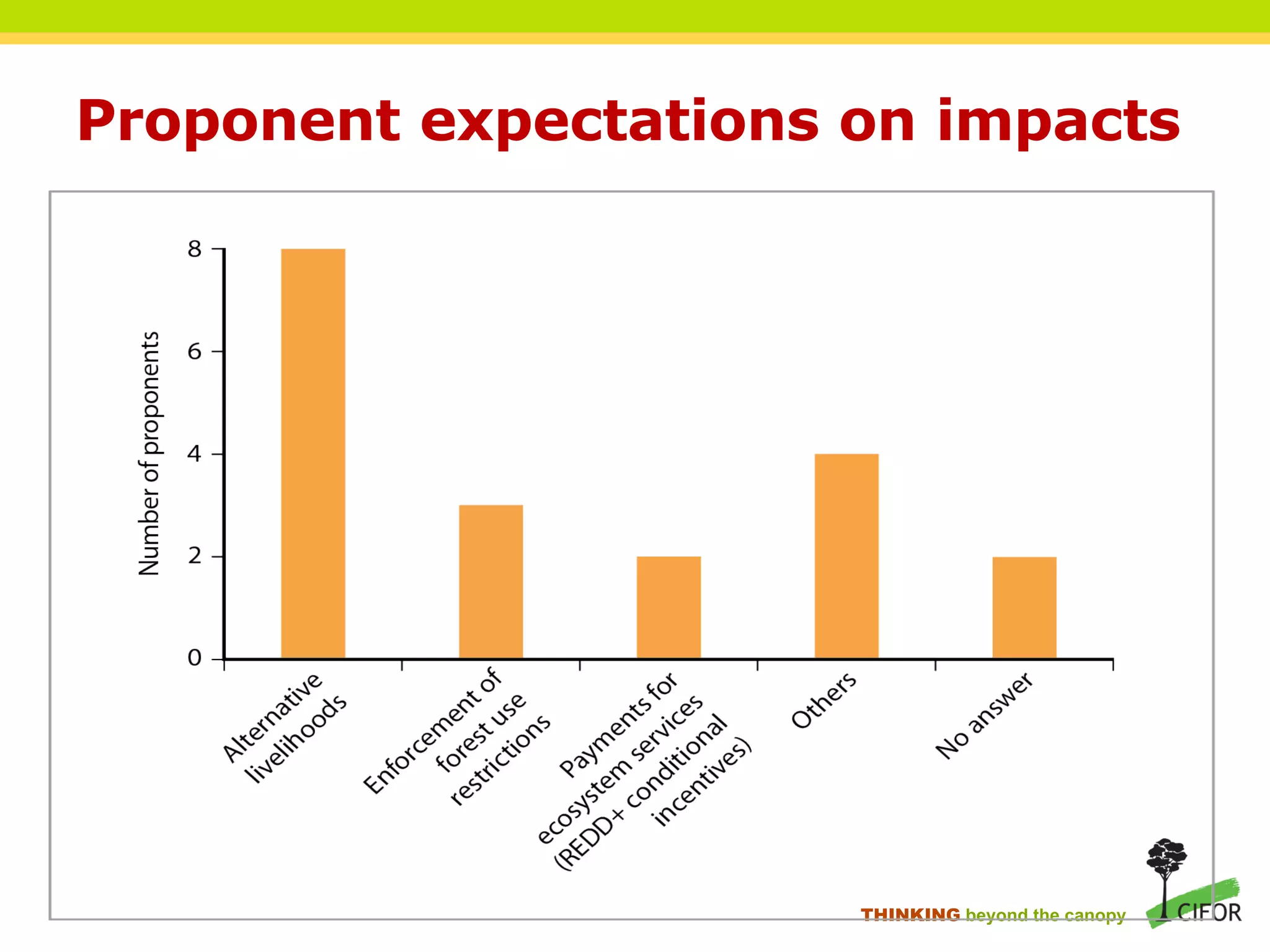 Proponent expectations on impacts
THINKING beyond the canopy