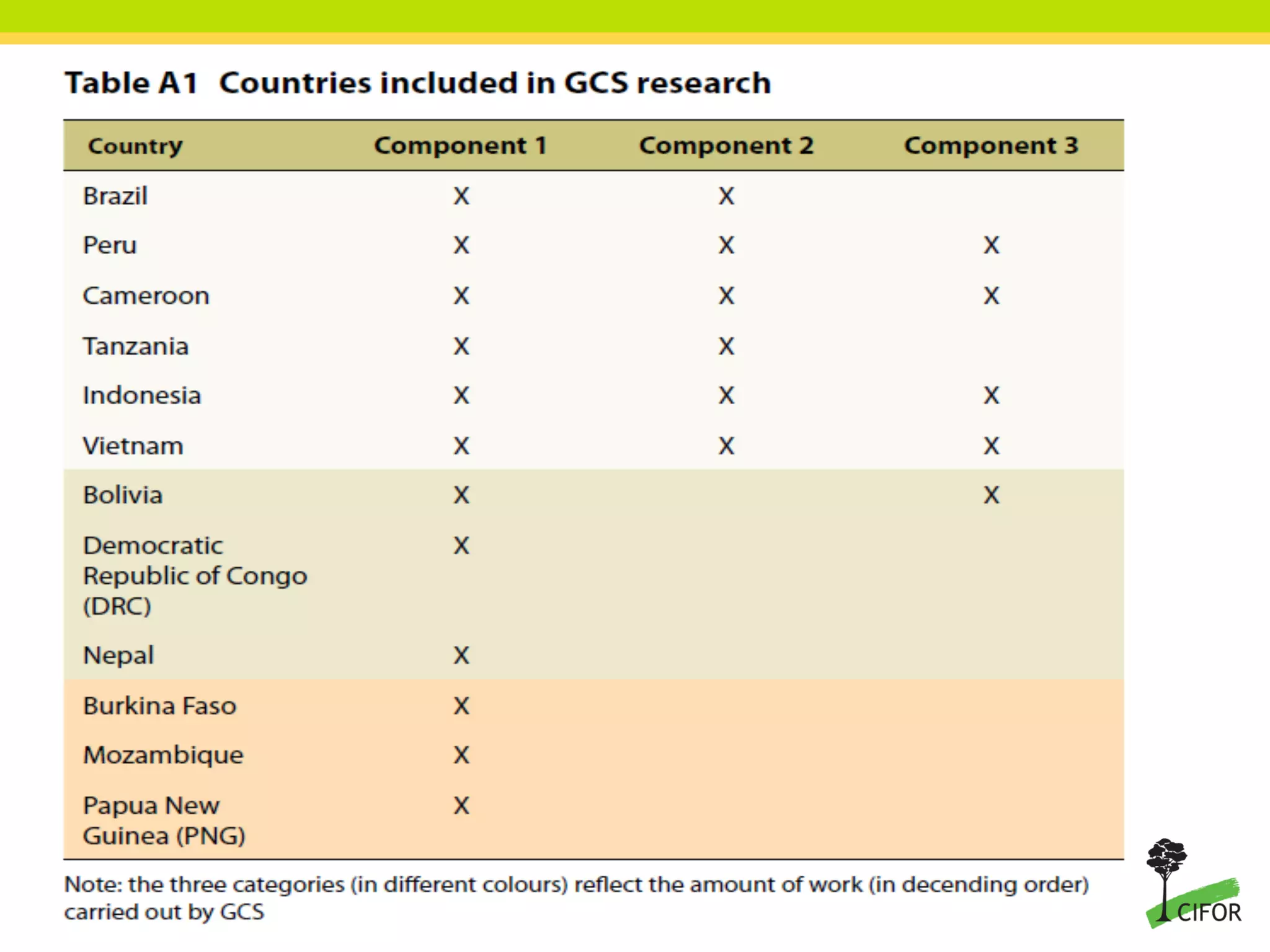 THINKING beyond the canopy
