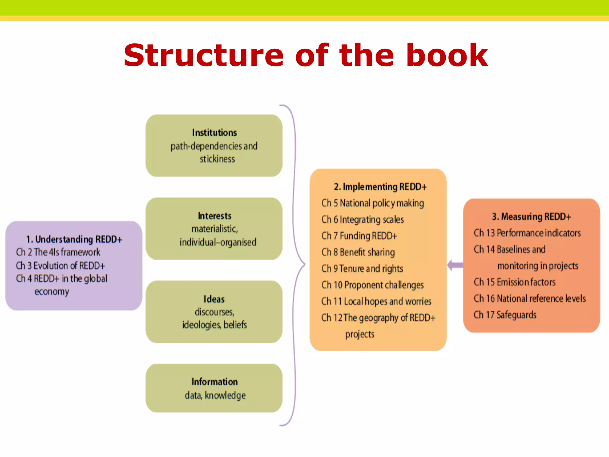 Structure of the book
THINKING beyond the canopy
