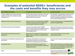 Examples of potential REDD+ beneficiaries and
   the costs and benefits they may accrue




                              ...