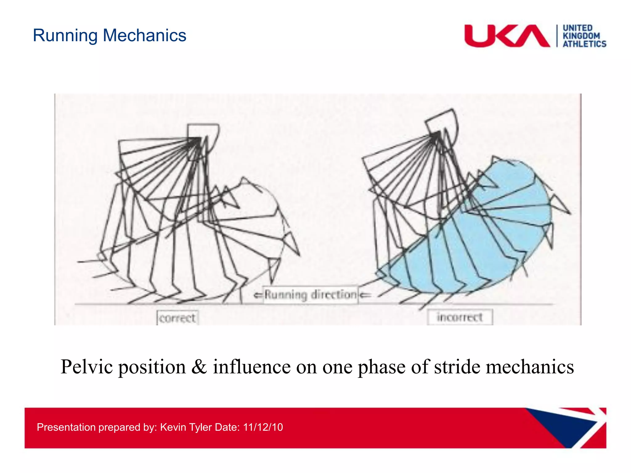 Running Mechanics




     Pelvic position & influence on one phase of stride mechanics

Presentation prepared by: Kevin Tyler Date: 11/12/10
 