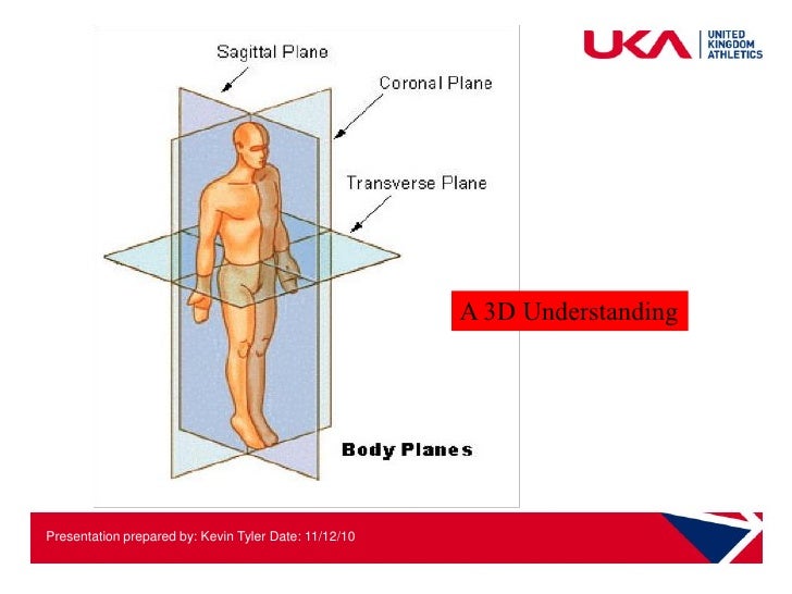 Analysing running mechanics