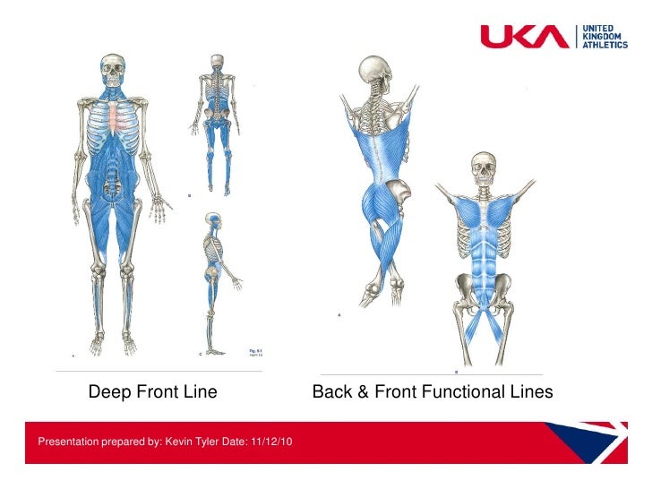 Analysing running mechanics