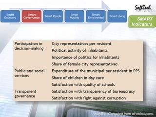 Analysing Smart City Development in india | PPTX