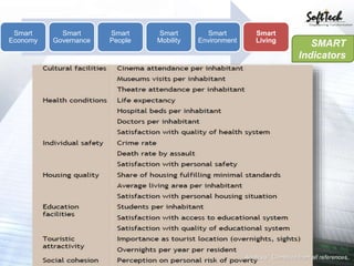 Analysing Smart City Development in india | PPTX