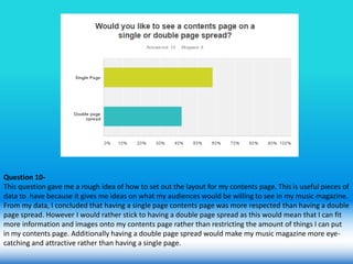 Question 10-
This question gave me a rough idea of how to set out the layout for my contents page. This is useful pieces of
data to have because it gives me ideas on what my audiences would be willing to see in my music magazine.
From my data, I concluded that having a single page contents page was more respected than having a double
page spread. However I would rather stick to having a double page spread as this would mean that I can fit
more information and images onto my contents page rather than restricting the amount of things I can put
in my contents page. Additionally having a double page spread would make my music magazine more eye-
catching and attractive rather than having a single page.
 