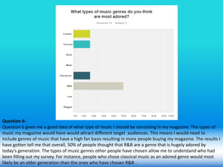 Question 6-
Question 6 gives me a good idea of what type of music I should be consisting in my magazine. The types of
music my magazine would have would attract different target audiences. This means I would need to
include genres of music that have a high fan basis resulting in more people buying my magazine. The results I
have gotten tell me that overall, 50% of people thought that R&B are a genre that is hugely adored by
today's generation. The types of music genres other people have chosen allow me to understand who had
been filling out my survey. For instance, people who chose classical music as an adored genre would most
likely be an older generation than the ones who have chosen R&B .
 