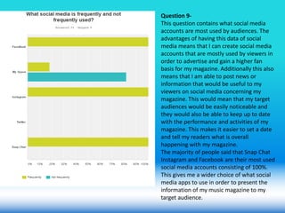 Question 9-
This question contains what social media
accounts are most used by audiences. The
advantages of having this data of social
media means that I can create social media
accounts that are mostly used by viewers in
order to advertise and gain a higher fan
basis for my magazine. Additionally this also
means that I am able to post news or
information that would be useful to my
viewers on social media concerning my
magazine. This would mean that my target
audiences would be easily noticeable and
they would also be able to keep up to date
with the performance and activities of my
magazine. This makes it easier to set a date
and tell my readers what is overall
happening with my magazine.
The majority of people said that Snap Chat
Instagram and Facebook are their most used
social media accounts consisting of 100%.
This gives me a wider choice of what social
media apps to use in order to present the
information of my music magazine to my
target audience.
 