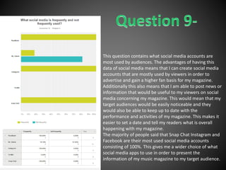 This question contains what social media accounts are
most used by audiences. The advantages of having this
data of social media means that I can create social media
accounts that are mostly used by viewers in order to
advertise and gain a higher fan basis for my magazine.
Additionally this also means that I am able to post news or
information that would be useful to my viewers on social
media concerning my magazine. This would mean that my
target audiences would be easily noticeable and they
would also be able to keep up to date with the
performance and activities of my magazine. This makes it
easier to set a date and tell my readers what is overall
happening with my magazine.
The majority of people said that Snap Chat Instagram and
Facebook are their most used social media accounts
consisting of 100%. This gives me a wider choice of what
social media apps to use in order to present the
information of my music magazine to my target audience.
 