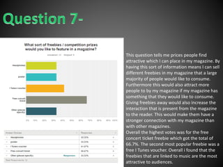 This question tells me prices people find
attractive which I can place in my magazine. By
having this sort of information means I can sell
different freebies in my magazine that a large
majority of people would like to consume.
Furthermore this would also attract more
people to by my magazine if my magazine has
something that they would like to consume.
Giving freebies away would also increase the
interaction that is present from the magazine
to the reader. This would make them have a
stronger connection with my magazine than
with other magazines.
Overall the highest votes was for the free
concert ticket freebie which got the total of
66.7%. The second most popular freebie was a
free I Tunes voucher. Overall i found that the
freebies that are linked to music are the most
attractive to audiences.
 