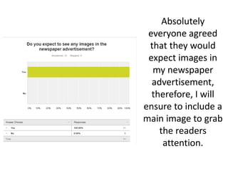 Absolutely
everyone agreed
that they would
expect images in
my newspaper
advertisement,
therefore, I will
ensure to include a
main image to grab
the readers
attention.
 