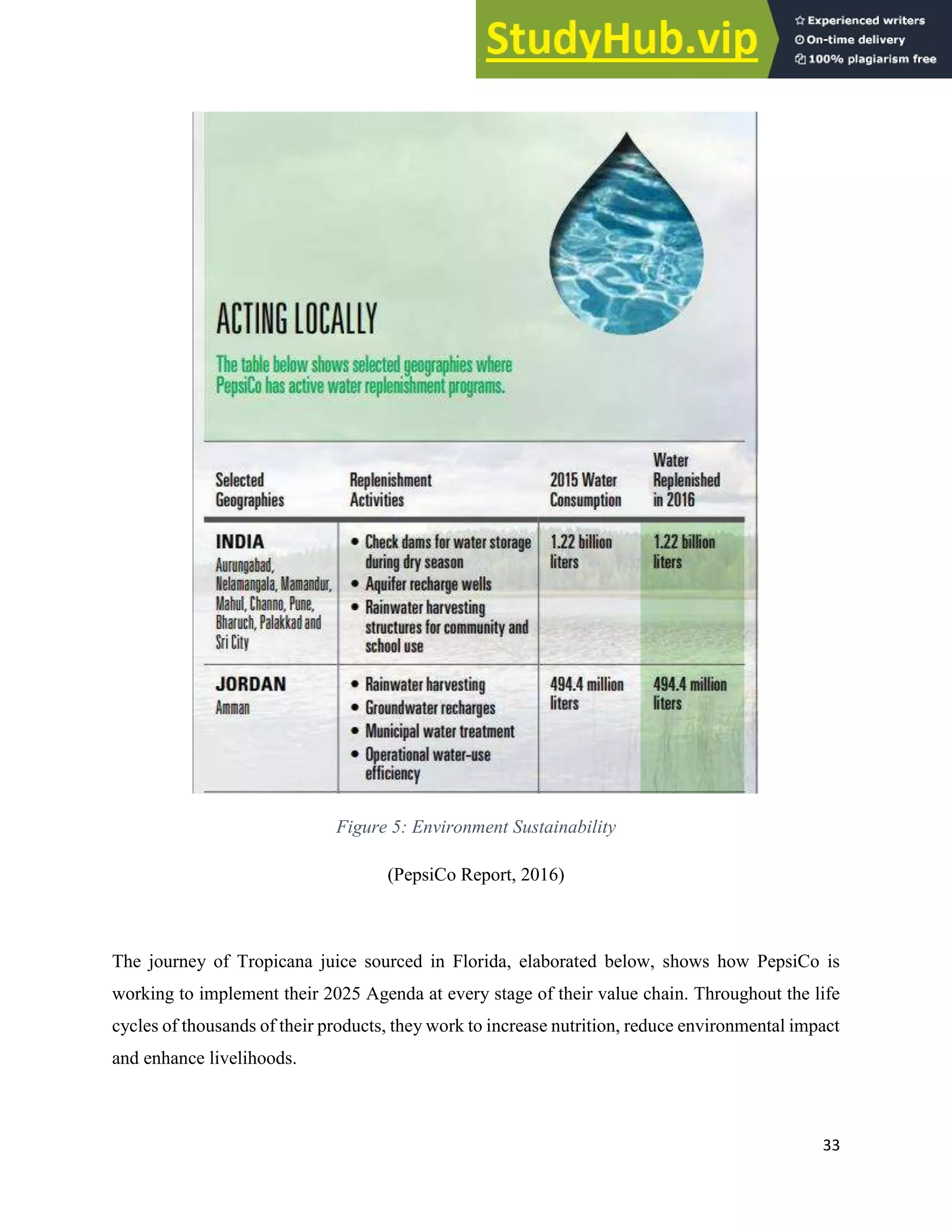 33
Figure 5: Environment Sustainability
(PepsiCo Report, 2016)
The journey of Tropicana juice sourced in Florida, elaborated below, shows how PepsiCo is
working to implement their 2025 Agenda at every stage of their value chain. Throughout the life
cycles of thousands of their products, they work to increase nutrition, reduce environmental impact
and enhance livelihoods.
 