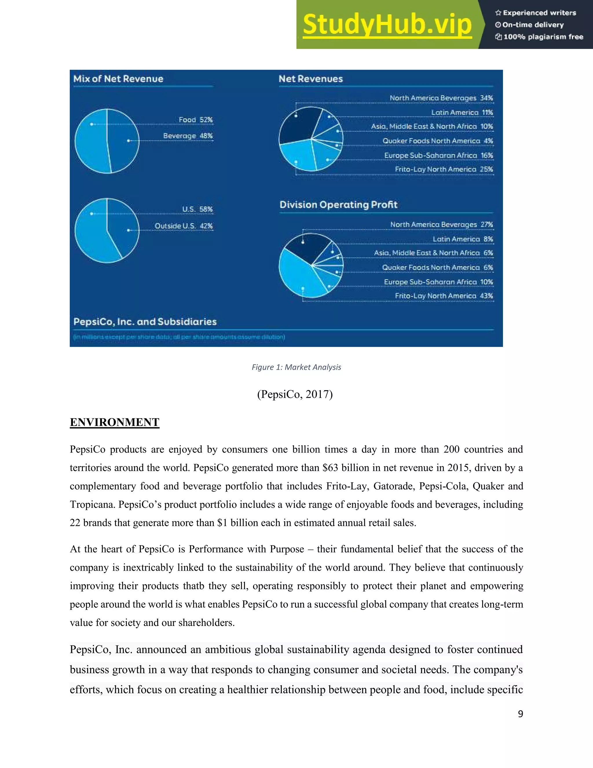 9
Figure 1: Market Analysis
(PepsiCo, 2017)
ENVIRONMENT
PepsiCo products are enjoyed by consumers one billion times a day in more than 200 countries and
territories around the world. PepsiCo generated more than $63 billion in net revenue in 2015, driven by a
complementary food and beverage portfolio that includes Frito-Lay, Gatorade, Pepsi-Cola, Quaker and
Tropicana. PepsiCo’s product portfolio includes a wide range of enjoyable foods and beverages, including
22 brands that generate more than $1 billion each in estimated annual retail sales.
At the heart of PepsiCo is Performance with Purpose – their fundamental belief that the success of the
company is inextricably linked to the sustainability of the world around. They believe that continuously
improving their products thatb they sell, operating responsibly to protect their planet and empowering
people around the world is what enables PepsiCo to run a successful global company that creates long-term
value for society and our shareholders.
PepsiCo, Inc. announced an ambitious global sustainability agenda designed to foster continued
business growth in a way that responds to changing consumer and societal needs. The company's
efforts, which focus on creating a healthier relationship between people and food, include specific
 