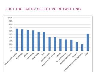 JUST THE FACTS: SELECTIVE RETWEETING
 