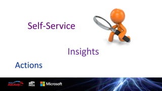 Self-Service

Insights
Actions

 