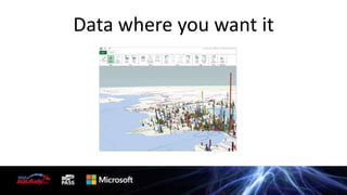 Data where you want it

 