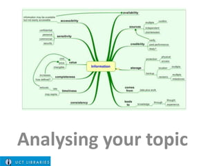 Analysing your topic

 