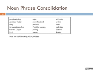 Noun Phrase Consolidation
18


     actual cashflow             order               sell order
     Assistant Trader            pairoff method      system
     entry                       portfolio           trade
     forecasted cashflow         Portfolio Manager   trade data
     General Ledger              posting             trade lot
     level                       results             Trader

     After the consolidating noun phrases
 