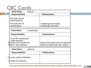 CRC Cards
         Class Name              Client
23       Responsibilities                              Collaborations

       Provide client
       information.
       Provide list of                              Campaign provides
       campaigns.                                   campaign details.

         Class Name              Campaign

        Responsibilities                               Collaborations

       Provide campaign
       information.
     Provide list of adverts.                       Advert provides advert details.
     Add a new advert.                              Advert constructs new object.

         Class Name              Advert
         Responsibilities                              Collaborations

     Provide advert details.
     Construct adverts.

      Source: Bennett, McRobb, and Farmer, Object-Oriented Systems Analysis and Design (McGraw Hill, 2002), p. 193.
 
