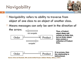 Navigability
28


         Navigability refers to ability to traverse from
          object of one class to an object of another class.
         Means messages can only be sent in the direction of
          the arrow.                            Thus, a Product
                                         not navigable                                    object does not
                                   1                        *                             contain an Order link,
                  Order                                           Product                 but an Order object
                                                                                          does contain a
                                                                                          collection of Product
                                           navigable                                      links.




                                   1                        *                           If no arrows, then
                  Order                                           Product               the relationship is
                                                                                        bidirectional.
         Source: Arlow and Neustadt, UML and the Unified Process (Addison-Wesley, 2002), p. 154-5.
 