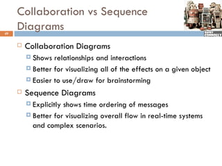 Collaboration vs Sequence
49
     Diagrams
        Collaboration Diagrams
          Shows  relationships and interactions
          Better for visualizing all of the effects on a given object

          Easier to use/draw for brainstorming

        Sequence Diagrams
          Explicitlyshows time ordering of messages
          Better for visualizing overall flow in real-time systems
           and complex scenarios.
 