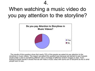 4.    When watching a music video do you pay attention to the storyline? The results of this question show that nearly 75% of the people we asked do pay attention to the storylines in music videos. The reason we asked this question was because we wanted to see if people would prefer a plot or something different, like a montage of different random images or clips. From looking at these results it shows that we will make a music video with some sort of storyline as this is what people want to see.  