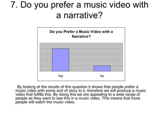 7.  Do you prefer a music video with a narrative? By looking at the results of this question it shows that people prefer a music video with some sort of story to it, therefore we will produce a music video that fulfills this. By doing this we are appealing to a wide range of people as they want to see this in a music video. This means that more people will watch the music video.  