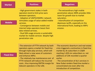 Market PositivesNegativesMobileFixed-line
