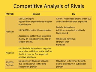 Competitive Analysis of Rivals