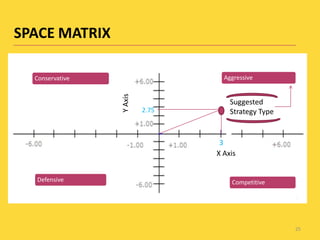 SPACE MATRIXY AxisSuggestedStrategy Type2.75325X Axis