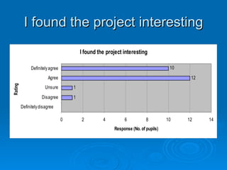 Findings | PPT