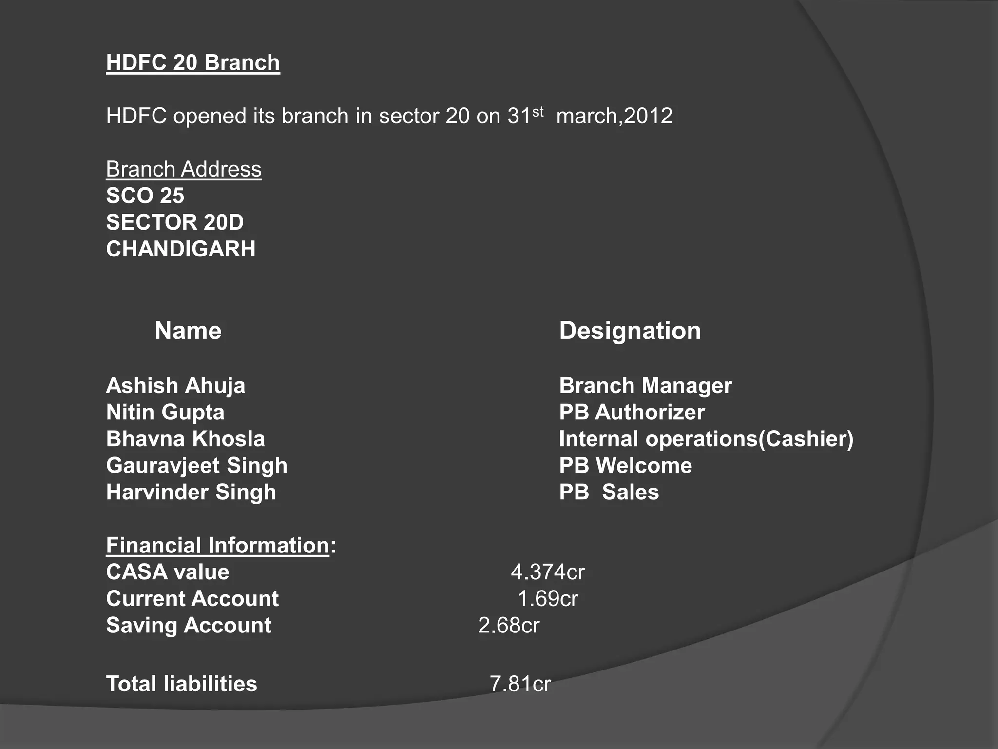 HDFC 20 Branch
HDFC opened its branch in sector 20 on 31st march,2012
Branch Address
SCO 25
SECTOR 20D
CHANDIGARH
Name Designation
Ashish Ahuja Branch Manager
Nitin Gupta PB Authorizer
Bhavna Khosla Internal operations(Cashier)
Gauravjeet Singh PB Welcome
Harvinder Singh PB Sales
Financial Information:
CASA value 4.374cr
Current Account 1.69cr
Saving Account 2.68cr
Total liabilities 7.81cr
 