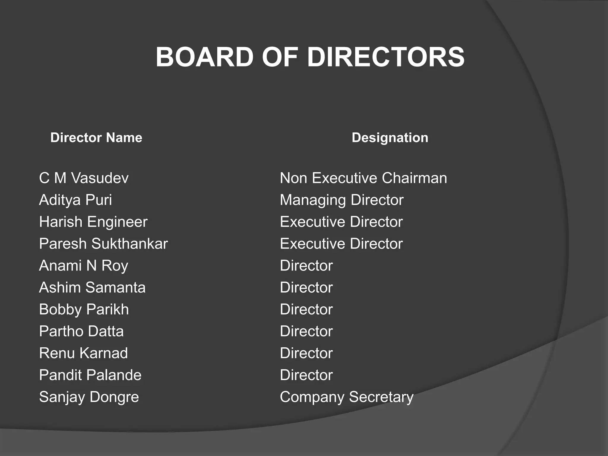 BOARD OF DIRECTORS
Director Name Designation
C M Vasudev Non Executive Chairman
Aditya Puri Managing Director
Harish Engineer Executive Director
Paresh Sukthankar Executive Director
Anami N Roy Director
Ashim Samanta Director
Bobby Parikh Director
Partho Datta Director
Renu Karnad Director
Pandit Palande Director
Sanjay Dongre Company Secretary
 