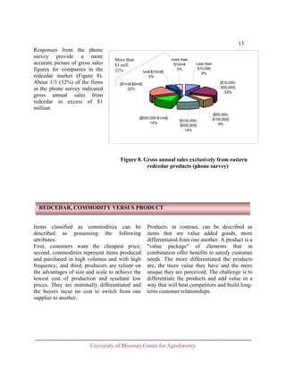 13
Responses from the phone
survey provide a more
accurate picture of gross sales
figures for companies in the
redcedar market (Figure 8).
About 1/3 (32%) of the firms
in the phone survey indicated
gross annual sales from
redcedar in excess of $1
million.

More than
$1 mill.
32%

[$5mill-$10mill]
5%

more than
$10mill
5%

Less than
$10,000
9%
[$10,000$50,000]
22%

[$1mill-$5mill]
22%

[$500,000-$1mill]
14%

[$100,000$500,000]
14%

[$50,000$100,000]
9%

Figure 8. Gross annual sales exclusively from eastern
redcedar products (phone survey)

REDCEDAR, COMMODITY VERSUS PRODUCT

Items classified as commodities can be
described as possessing the following
attributes:
First, customers want the cheapest price;
second, commodities represent items produced
and purchased in high volumes and with high
frequency; and third, producers are reliant on
the advantages of size and scale to achieve the
lowest cost of production and resultant low
prices. They are minimally differentiated and
the buyers incur no cost to switch from one
supplier to another.

Products, in contrast, can be described as
items that are value added goods, more
differentiated from one another. A product is a
"value package" of elements that in
combination offer benefits to satisfy customer
needs. The more differentiated the products
are, the more value they have and the more
unique they are perceived. The challenge is to
differentiate the products and add value in a
way that will beat competitors and build longterm customer relationships.

University of Missouri Center for Agroforestry

 