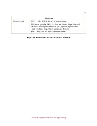 20
Distillates
Cedarwood oil

$1.83 (5 ml)...$27.61 (16 oz) for aromatherapy
$6/lb drum quantity, $9/lb less than one drum – for perfume and
cosmetic industry and household use (improve fragrance and
moth resistance properties in closets and dressers)
$7.95 (10ml) (on line store) for aromatherapy
Figure 15: Value added to eastern redcedar products

University of Missouri Center for Agroforestry

 