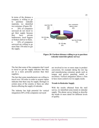 25
In terms of the distance a
company is willing to go
to
purchase
redcedar
materials, we identified
two extremes: (Figure 20)
•
28% of companies
surveyed do not travel to
get their supply because
they
have
private
landowners, local loggers
or brokers deliver to them,
•
24% of companies
surveyed are willing to go
more than 150 miles to get
the supply.

zero, contractors
deliver to them
28%

more than 150
miles
24%

100-150 miles
16%

less than 50 miles
12%
50 -100 miles
20%

Figure 20: Farthest distance willing to go to purchase
redcedar materials (phone survey)

The fact that some of the companies don’t need
to travel to get the supply indicates that they
are in a more powerful position than their
suppliers.
The fact that some manufacturers are willing to
travel over 150 miles in order to acquire inputs
indicates that there may be supply shortages in
certain areas of the country or there are other
factors affecting the supply of redcedar.
The industry has high potential for vertical
integration (36% of the companies surveyed

are involved in two or more steps in product
conversion, for example taking the raw log
and manufacturing consumer goods such as
tongue and groove paneling, mulch or
novelties). Vertical integration allows a firm
to have more control over its supply needs.
Trends in Redcedar Supply
With the results obtained from the mail
survey, we identified some trends in redcedar
supply. The phone survey helped us describe
the trends in more detail for different levels
of quality.

University of Missouri Center for Agroforestry

 