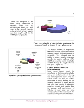 29

probably
16%

Overall, the perception of the
phone survey respondents is
optimistic. Along with the
aforementioned trends, they still
expect to have enough redcedar
available in their primary area to
meet their supply needs in the
next 10 years (Figure 26).

no
16%

yes
68%

Figure 26: Availability of redcedar in the area to meet the
companies’ needs in the next 10 years (phone survey)

Poor than
average,
mediocre
13%

Acceptable,
fairly decent,
medium, Ok,
fair
43%

Very good,
superior
9%

Good,
adequate,
above
average, fine
35%

Figure 27: Quality of redcedar (phone survey)

The highest number of respondents
(43%) felt that the quality of redcedar
available through the supply channel is
acceptable, 35% indicated that the
quality is good, a smaller percentage
consider the quality mediocre (13%)
and 9% consider the quality of redcedar
available through the supply channels
very good. (Figure 27).
Current industry trends that
influenced supply
Some current industry trends that
contributed to the increase in redcedar
supply are: land conversion to hunting
uses retaining cedar as escape cover and
winter shelter for deer and turkey,
restrictions on wood burning and the
growing popularity of small portable
saw mills. New housing developments
replacing forested land, clearing land
for pasture, and development of
industry in rural areas are some
examples of current industry trends that
decreased supply of redcedar materials.

University of Missouri Center for Agroforestry

 