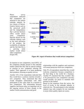 38
Phone
survey
respondents indicated
that competitors are
attracted to the eastern
redcedar industry by
two classes of factors.
Generic factors such as
the perceived profit
and the independence
that a private business
offers would attract
some
competition.
Specific factors for the
redcedar industry such
as the total utilization
of the product, the
availability of redcedar
and the fact that this is
a
growing
niche
market would attract
other competitors
(Figure 40).

It is a niche market

5%

10%

Independence

Total utilization of the
material
Availability of red
cedar

14%

5%

43%

Perceived profit
0%

10%

20%

30%

40%

50%

Figure 40: Aspect of business that would attract competitors

In response to new competitors, most (68%) of
the companies already present in the redcedar
market stated that they had no special strategy
or reaction to new companies entering the
market. Their approach is to keep producing
their products, focusing on quality service.
Another 16% of the respondents indicated that
they would have a cautious reaction towards a
new competitor. They mentioned that they
would strengthen relationships with other
participants in the value chain as a reaction to
new competition. The relationship between
suppliers and buyers plays an important role in
the ongoing success of those already in the
market. Good communication and good

relationships with the suppliers and customers
will assure protection from new competitors.
Only 8% of respondents stated that they would
welcome competitors because competition is
the best thing in the world for a business.
Another 8% declared that they wouldn’t like
to be pressured by new competitors and they
would possibly cut prices to maintain their
position in the market.
Based on the responses from the survey, the
level of rivalry in the redcedar industry is
relatively low. The participants in the redcedar
industry may only compete for raw materials
in areas where quality inputs are scarce.

University of Missouri Center for Agroforestry

 