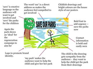 ‘save’ is emotive
language so the
audience will
want to get
involved and
‘save’ the parks
for the children

The word ‘our’ is a direct
address so makes the
audience feel compelled to
get involved

Again the
park shows
an ‘ideal’ for
the
regeneration
campaign to
aim for
Logo to promote brand
identity.
‘my park’ makes the
audience want to help the
child and give her her park

Childish drawings and
bright colours are the house
style of our posters

Bold font to
add urgency –
save the parks
now

Contact
information
is bold and
easily seen
The child in the drawing
gets sympathy from the
audience - they want to
help the child get the park
from their drawings

 