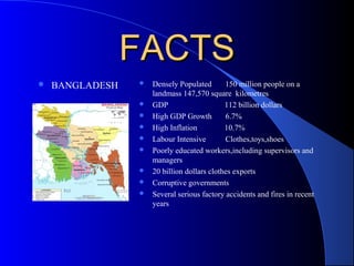 FACTSFACTS
 BANGLADESH  Densely Populated 150 million people on a
landmass 147,570 square kilometres
 GDP 112 billion dollars
 High GDP Growth 6.7%
 High Inflation 10.7%
 Labour Intensive Clothes,toys,shoes
 Poorly educated workers,including supervisors and
managers
 20 billion dollars clothes exports
 Corruptive governments
 Several serious factory accidents and fires in recent
years
 