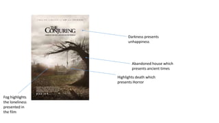 Highlights death which
presents Horror
Darkness presents
unhappiness
Fog highlights
the loneliness
presented in
the film
Abandoned house which
presents ancient times
 