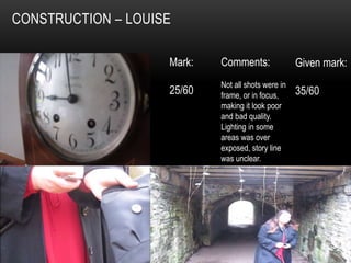 CONSTRUCTION – LOUISE 
Mark: 
25/60 
Comments: 
Not all shots were in 
frame, or in focus, 
making it look poor 
and bad quality. 
Lighting in some 
areas was over 
exposed, story line 
was unclear. 
Given mark: 
35/60 
 