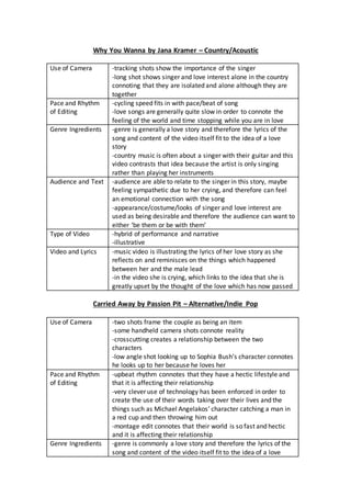 Why You Wanna by Jana Kramer – Country/Acoustic
Use of Camera -tracking shots show the importance of the singer
-long shot shows singer and love interest alone in the country
connoting that they are isolated and alone although they are
together
Pace and Rhythm
of Editing
-cycling speed fits in with pace/beat of song
-love songs are generally quite slow in order to connote the
feeling of the world and time stopping while you are in love
Genre Ingredients -genre is generally a love story and therefore the lyrics of the
song and content of the video itself fit to the idea of a love
story
-country music is often about a singer with their guitar and this
video contrasts that idea because the artist is only singing
rather than playing her instruments
Audience and Text -audience are able to relate to the singer in this story, maybe
feeling sympathetic due to her crying, and therefore can feel
an emotional connection with the song
-appearance/costume/looks of singer and love interest are
used as being desirable and therefore the audience can want to
either ‘be them or be with them’
Type of Video -hybrid of performance and narrative
-illustrative
Video and Lyrics -music video is illustrating the lyrics of her love story as she
reflects on and reminisces on the things which happened
between her and the male lead
-in the video she is crying, which links to the idea that she is
greatly upset by the thought of the love which has now passed
Carried Away by Passion Pit – Alternative/Indie Pop
Use of Camera -two shots frame the couple as being an item
-some handheld camera shots connote reality
-crosscutting creates a relationship between the two
characters
-low angle shot looking up to Sophia Bush’s character connotes
he looks up to her because he loves her
Pace and Rhythm
of Editing
-upbeat rhythm connotes that they have a hectic lifestyle and
that it is affecting their relationship
-very clever use of technology has been enforced in order to
create the use of their words taking over their lives and the
things such as Michael Angelakos’ character catching a man in
a red cup and then throwing him out
-montage edit connotes that their world is so fast and hectic
and it is affecting their relationship
Genre Ingredients -genre is commonly a love story and therefore the lyrics of the
song and content of the video itself fit to the idea of a love
 