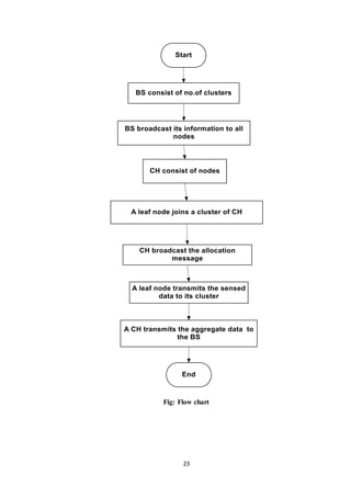 23
Fig: Flow chart
 
