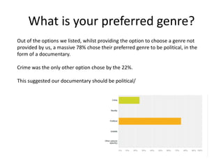 What is your preferred genre?
Out of the options we listed, whilst providing the option to choose a genre not
provided by us, a massive 78% chose their preferred genre to be political, in the
form of a documentary.
Crime was the only other option chose by the 22%.
This suggested our documentary should be political/
 