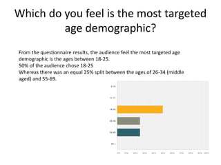 Which do you feel is the most targeted
age demographic?
From the questionnaire results, the audience feel the most targeted age
demographic is the ages between 18-25.
50% of the audience chose 18-25
Whereas there was an equal 25% split between the ages of 26-34 (middle
aged) and 55-69.
 