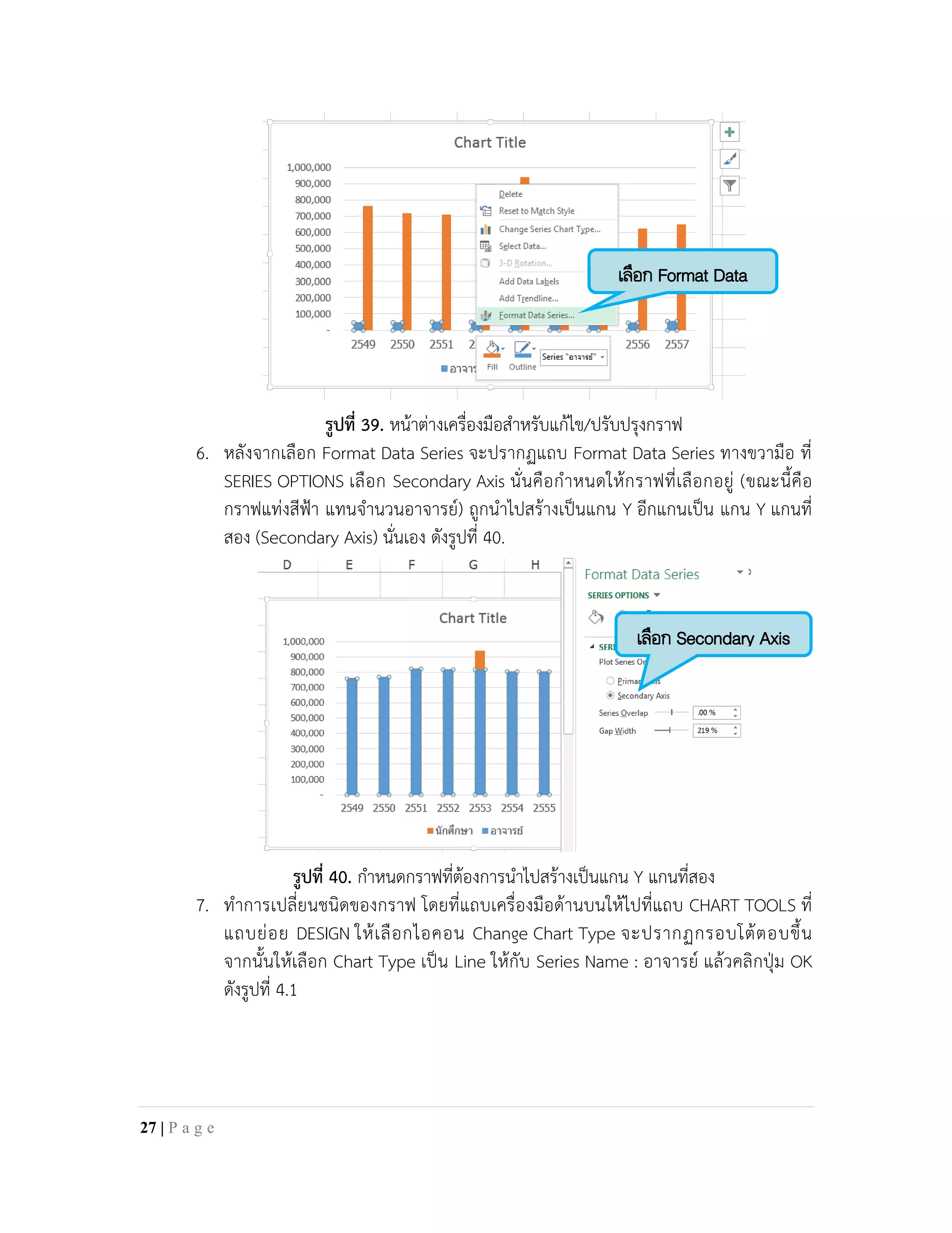รูปที่ 39. หนาตางเครื่องมือสําหรับแกไข/ปรับปรุงกราฟ
6. หลังจากเลือก Format Data Series จะปรากฏแถบ Format Data Series ทางขวามือ ที่
SERIES OPTIONS เลือก Secondary Axis นั่นคือกําหนดใหกราฟที่เลือกอยู (ขณะนี้คือ
กราฟแทงสีฟา แทนจํานวนอาจารย) ถูกนําไปสรางเปนแกน Y อีกแกนเปน แกน Y แกนที่
สอง (Secondary Axis) นั่นเอง ดังรูปที่ 40.
รูปที่ 40. กําหนดกราฟที่ตองการนําไปสรางเปนแกน Y แกนที่สอง
7. ทําการเปลี่ยนชนิดของกราฟ โดยที่แถบเครื่องมือดานบนใหไปที่แถบ CHART TOOLS ที่
แถบยอย DESIGN ใหเลือกไอคอน Change Chart Type จะปรากฏกรอบโตตอบขึ้น
จากนั้นใหเลือก Chart Type เปน Line ใหกับ Series Name : อาจารย แลวคลิกปุม OK
ดังรูปที่ 4 1
.
เลือก Format Data
เลือก Secondary Axis
27 | P a g e
 