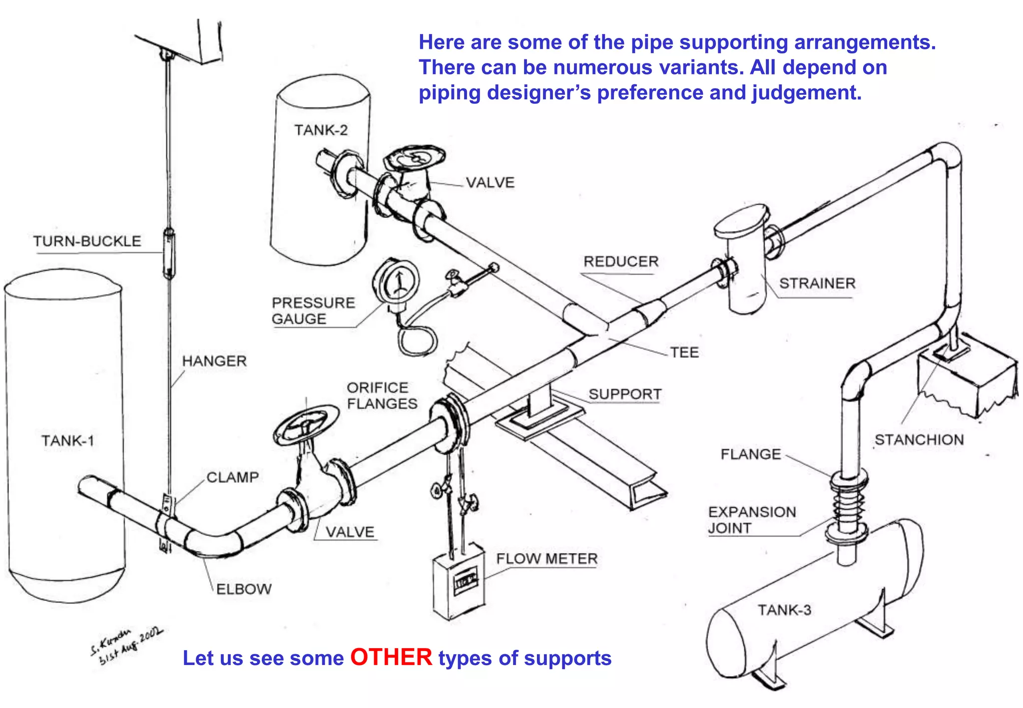 Here are some of the pipe supporting arrangements.
There can be numerous variants. All depend on
piping designer’s preference and judgement.
Let us see some OTHER types of supports
 